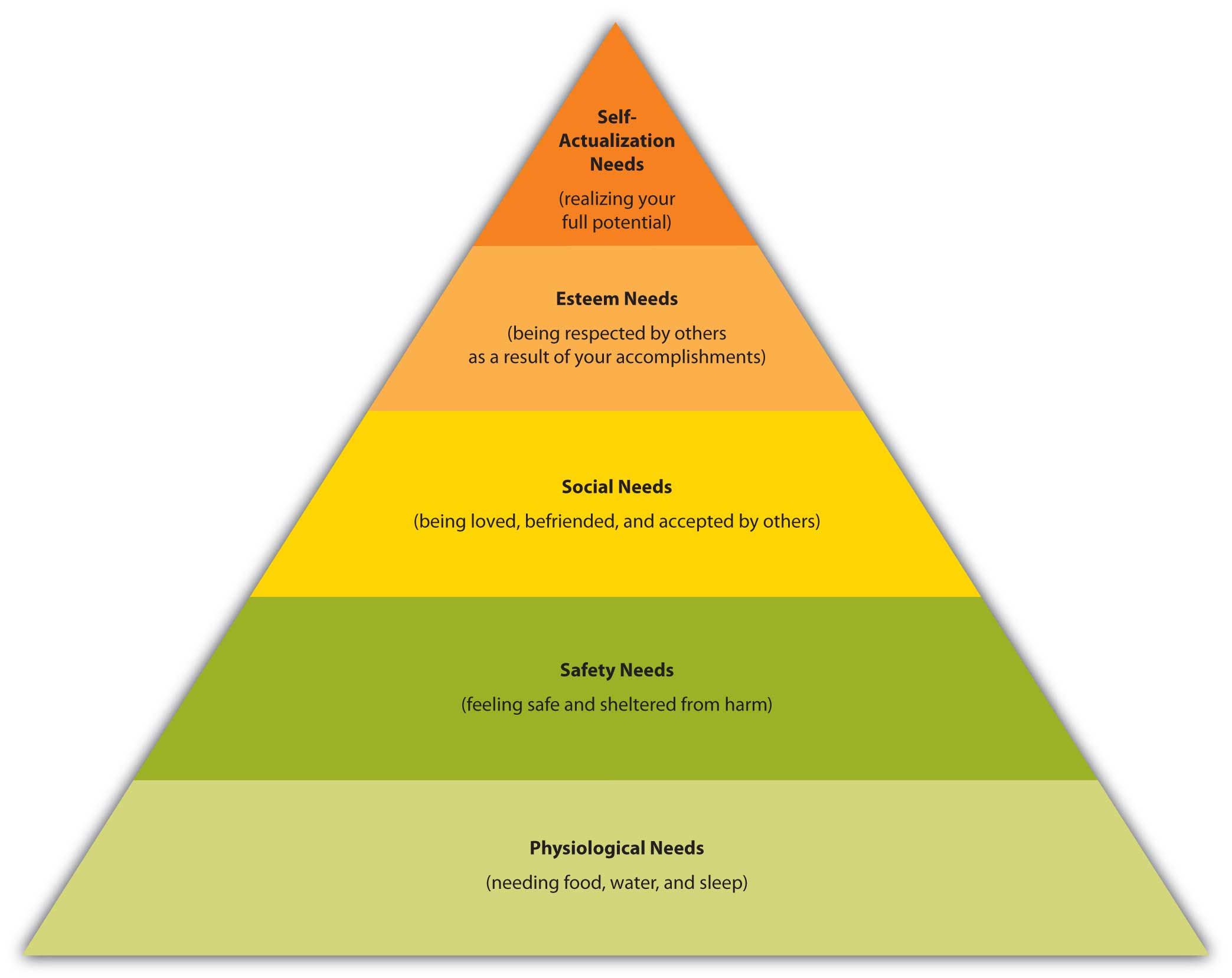 Video games also fill all the higher requirements of Maslow’s 